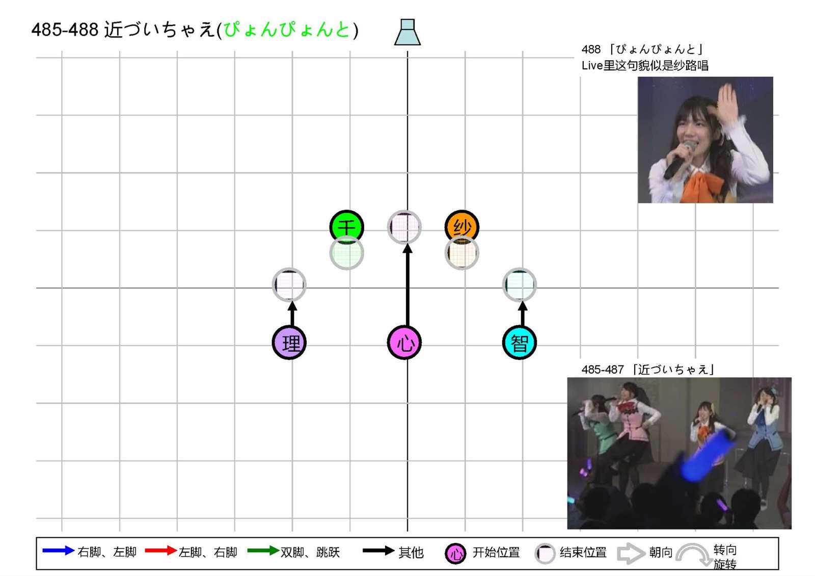 第103页