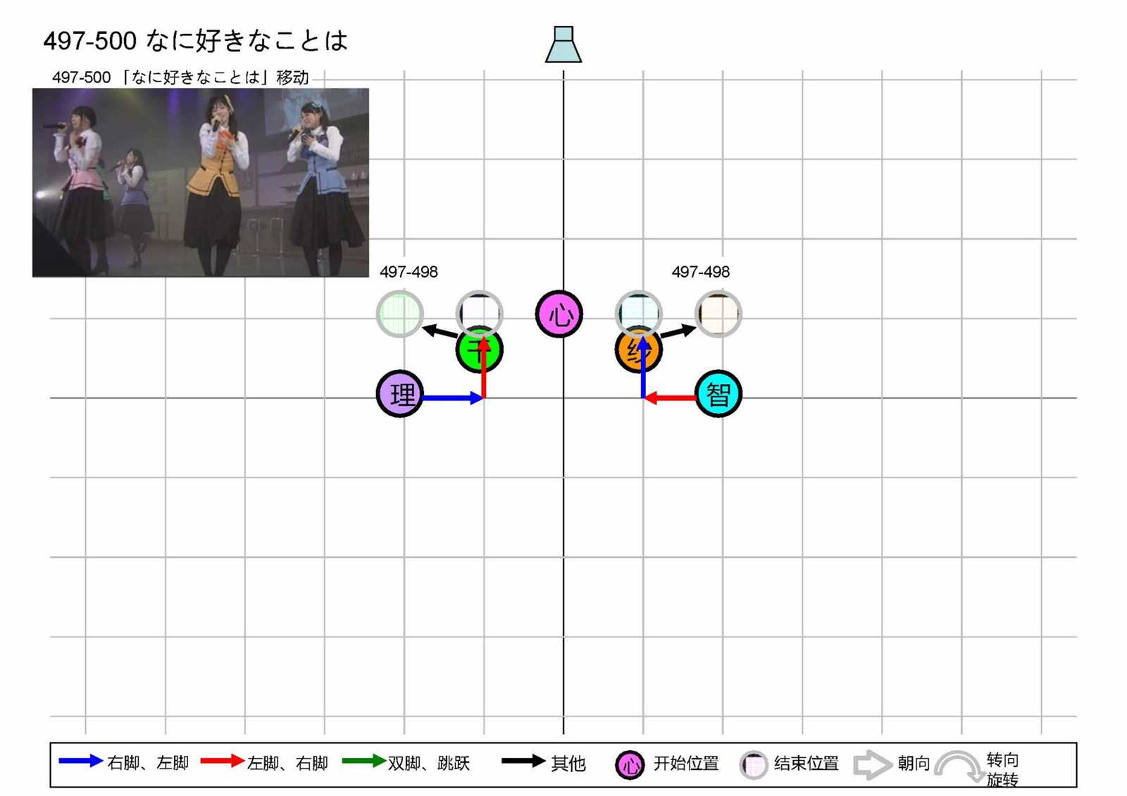 第105页