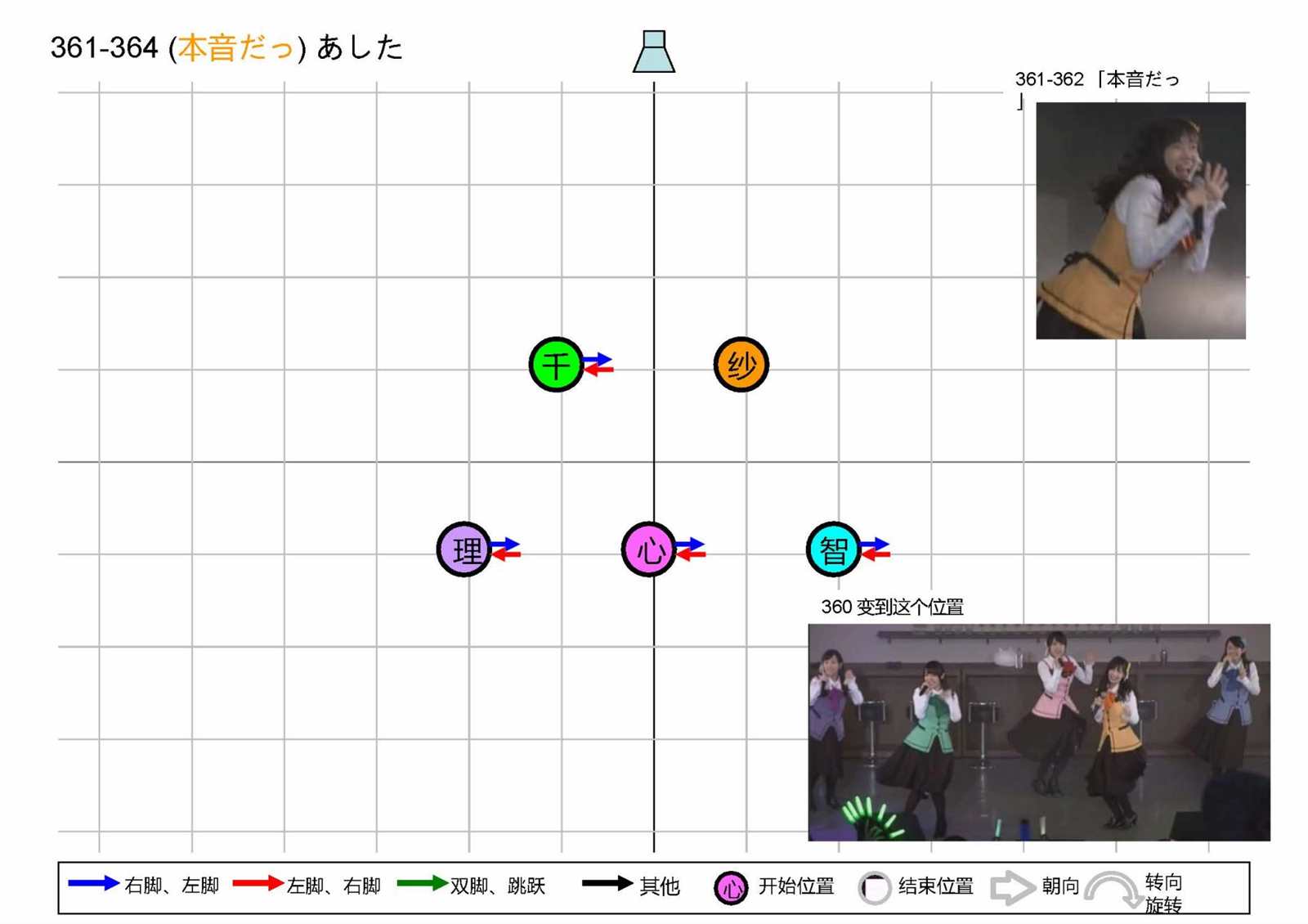 第86页