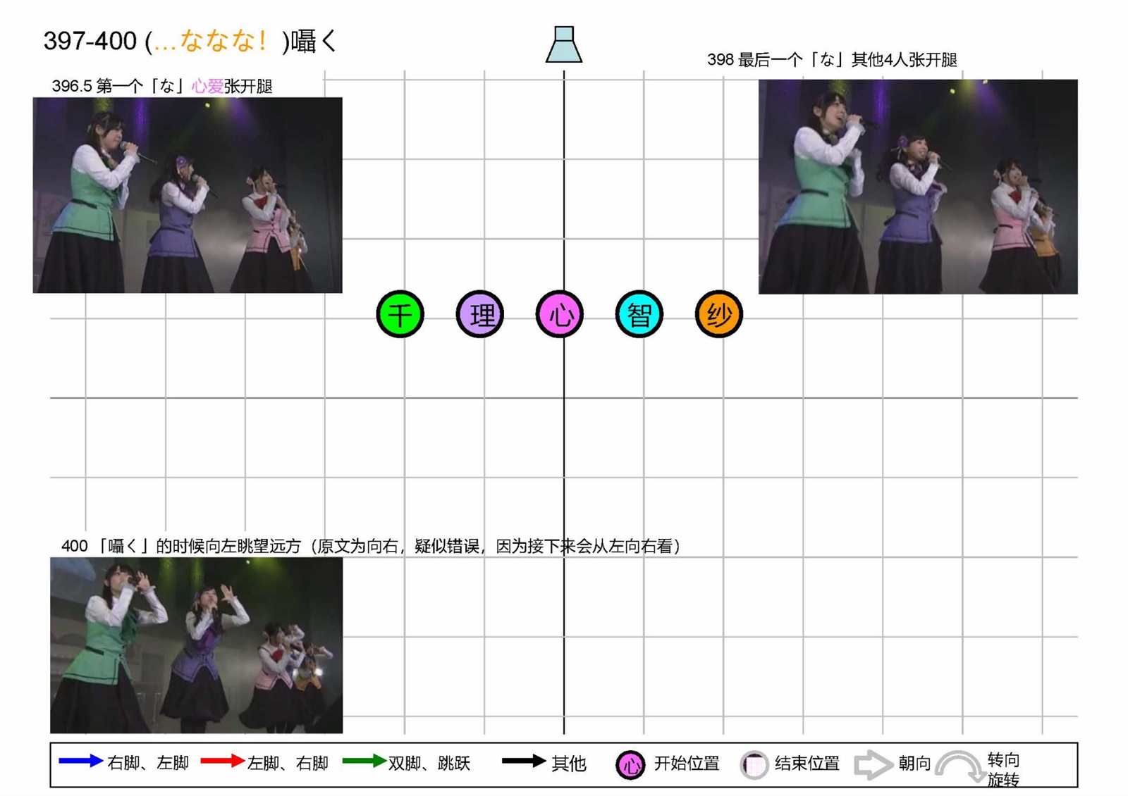 第92页