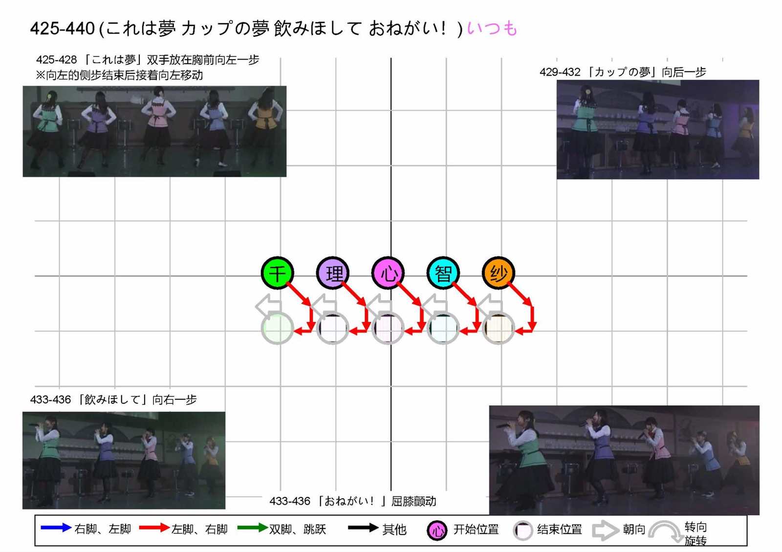 第96页